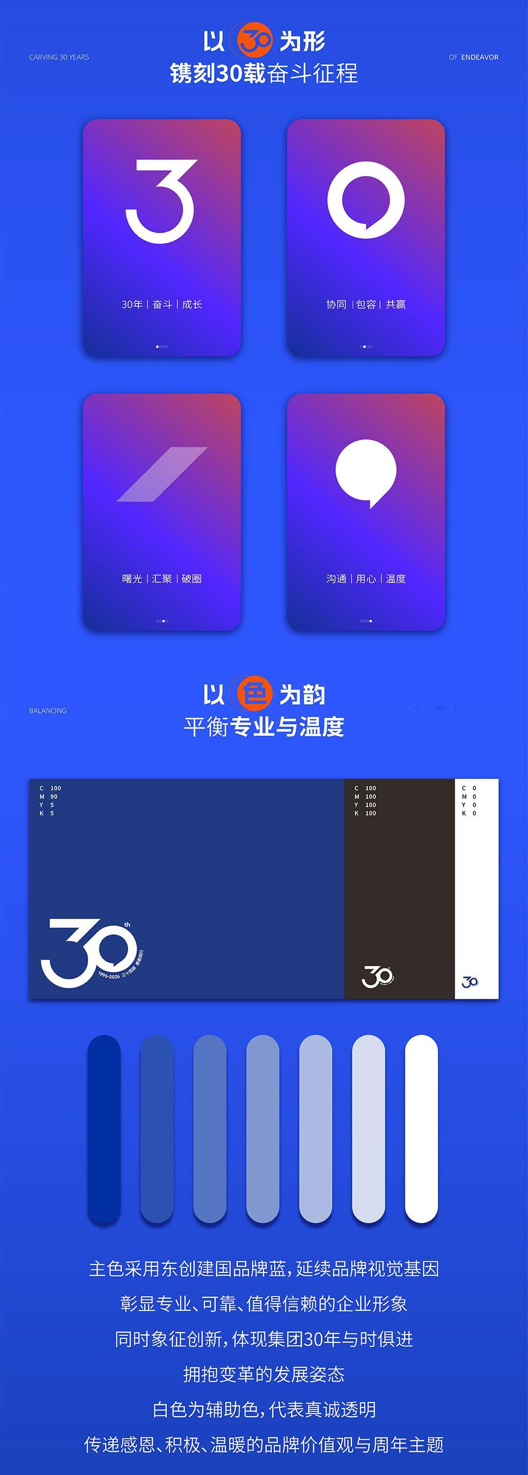 🚗1996——2026建国汽车30周年坚守初心  穿越周期三十而砺  感恩同行