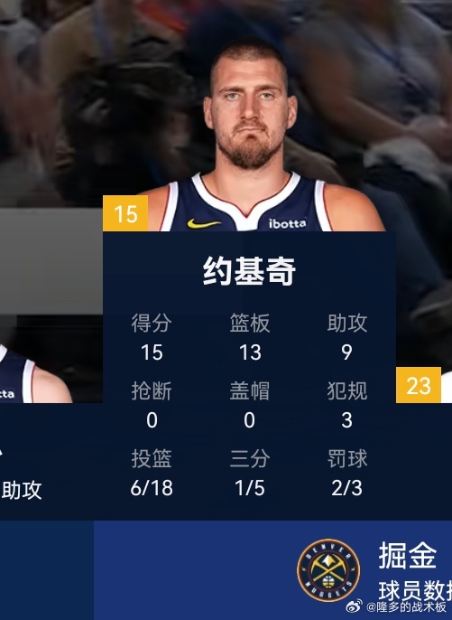 MVP候选人对决，三节结束约基奇15分13板9助，18中6亚历山大32分7助，2