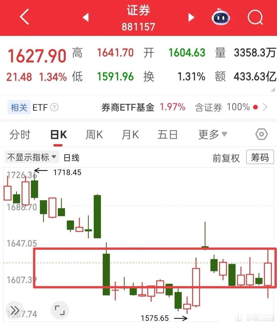 12月18日A股市场走势研判及操作策略明日A股市场走势或呈现较强迷惑性，若无新增