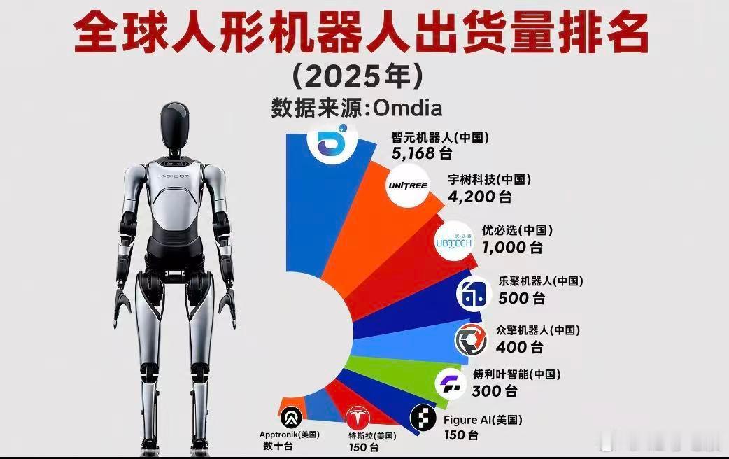 8 月 10 日，彭博社引用了 Smart Analytics Global 的
