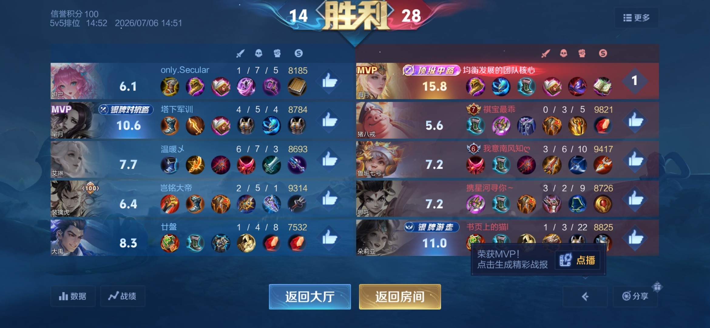 20多个头爽之