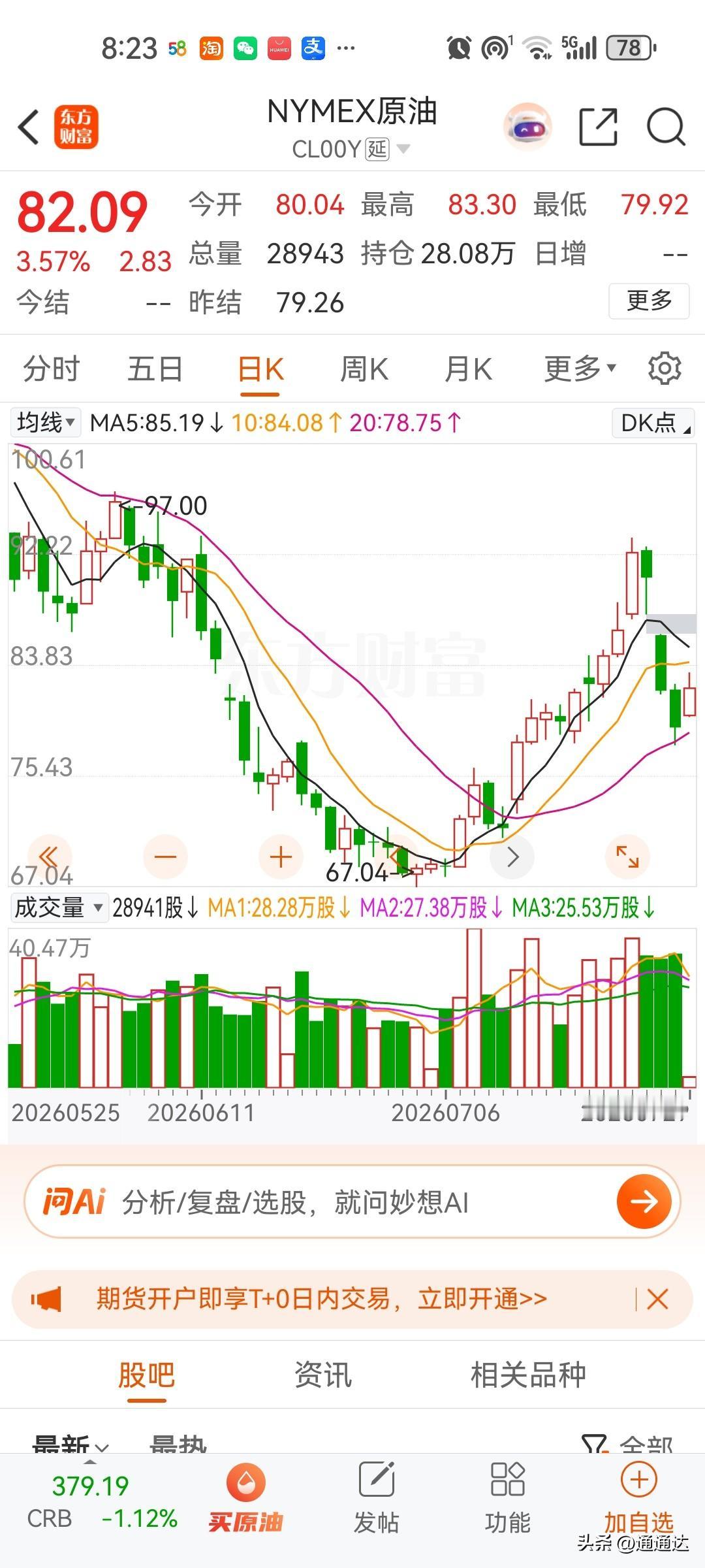 国际油价的下跌都是短线回调，石油长期供应紧张是不可能避免，伊朗和美国结下的仇恨肯