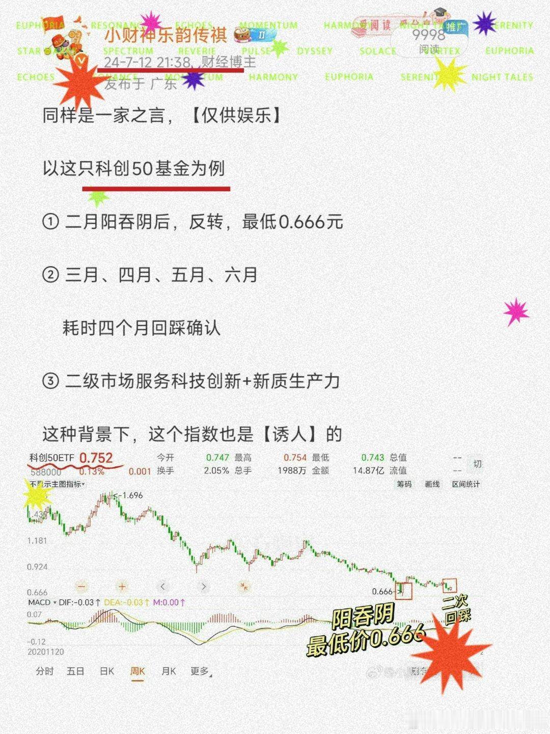 2024年下半年开始、阿财说过〔要学会定投科创50基金〕也因为科创50的走势、经
