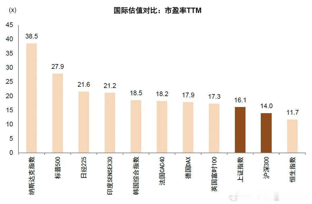 中金：A股年内二次买点或已到来。同意吗？网页链接