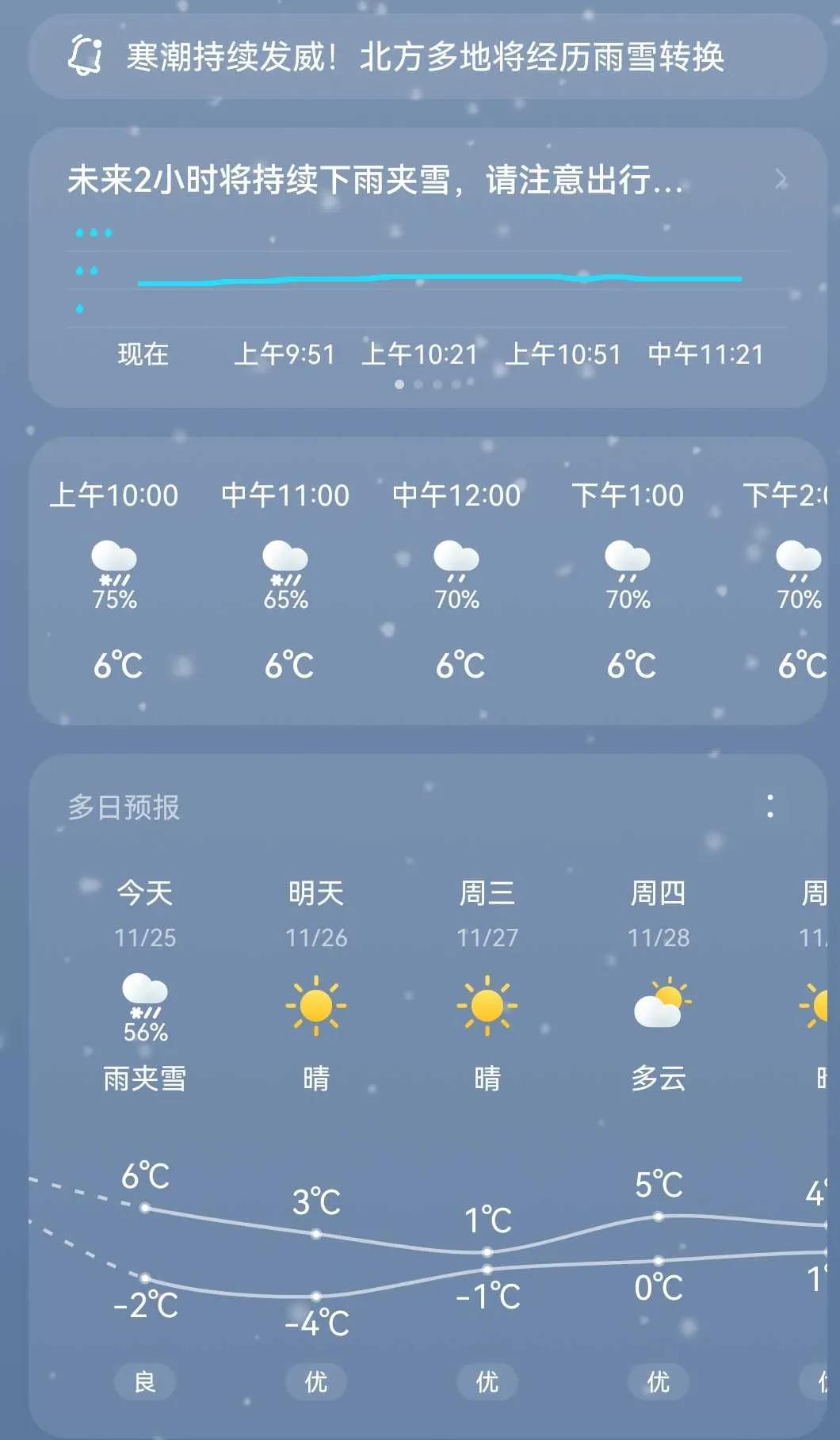 说起来冬天的第一场小雨雪，真是让人又爱又盼。就像今年，盼了好久终于来了。

雪花