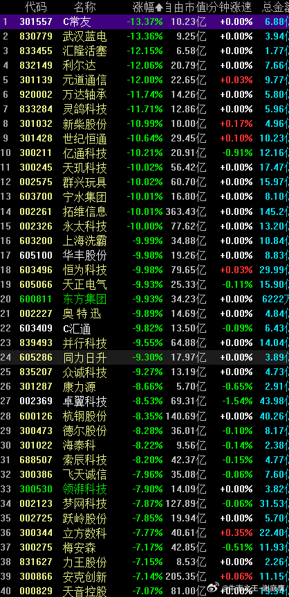 重点观察一下这些，今天不能出现很大的负反馈。 ​​​