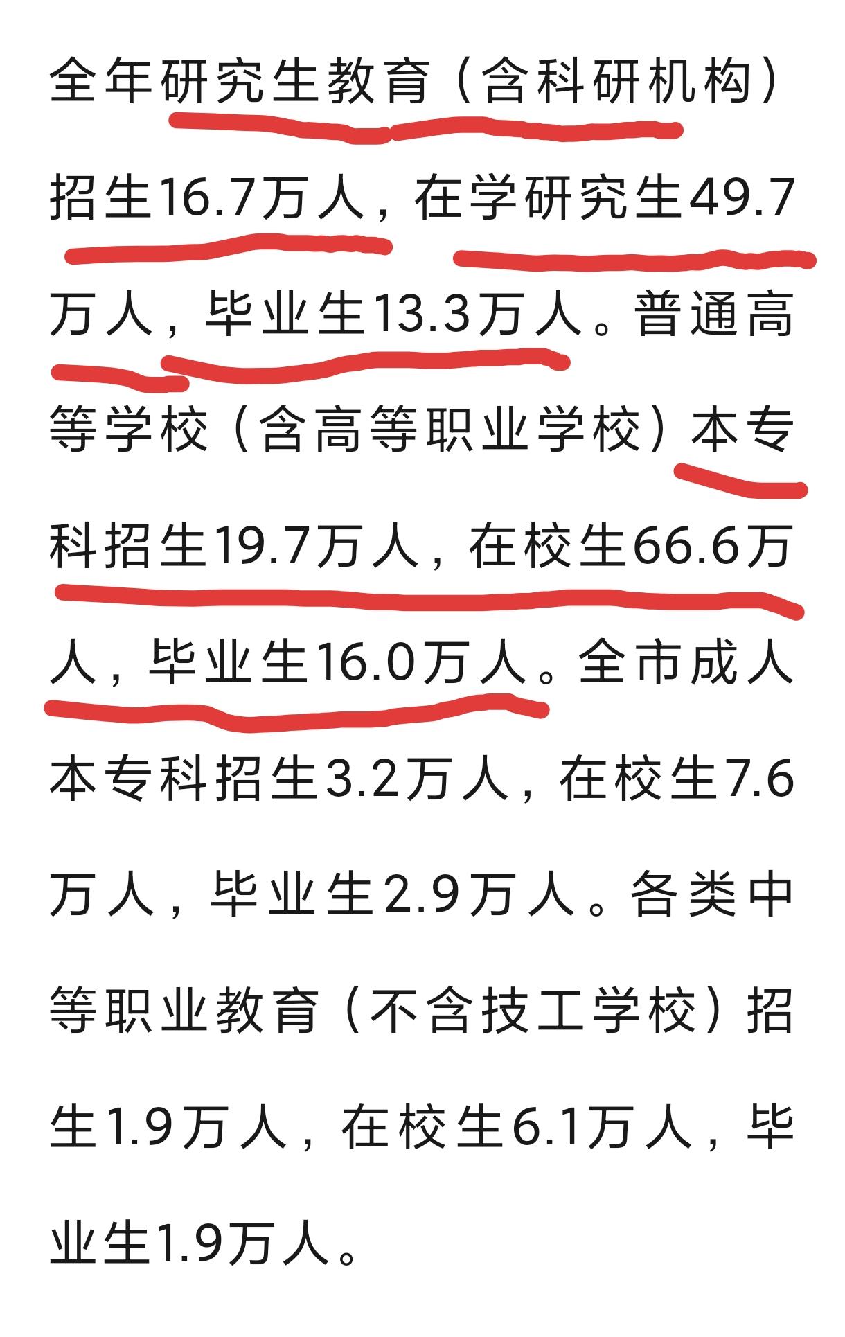 全国每十个研究生就至少有一个是在北京读研究生，要不说北京的大街上，研究生一抓一大