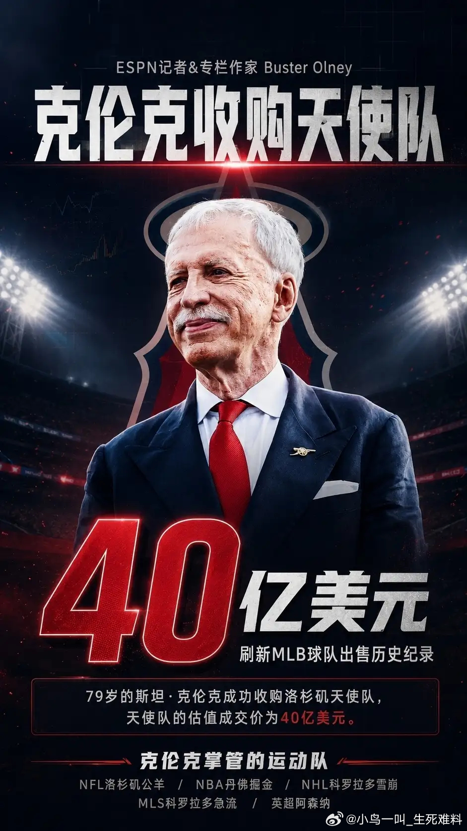 纪录终结！40亿美元重磅收购达成，克伦克打造全能体育巨头北京时间9月2日，又一笔