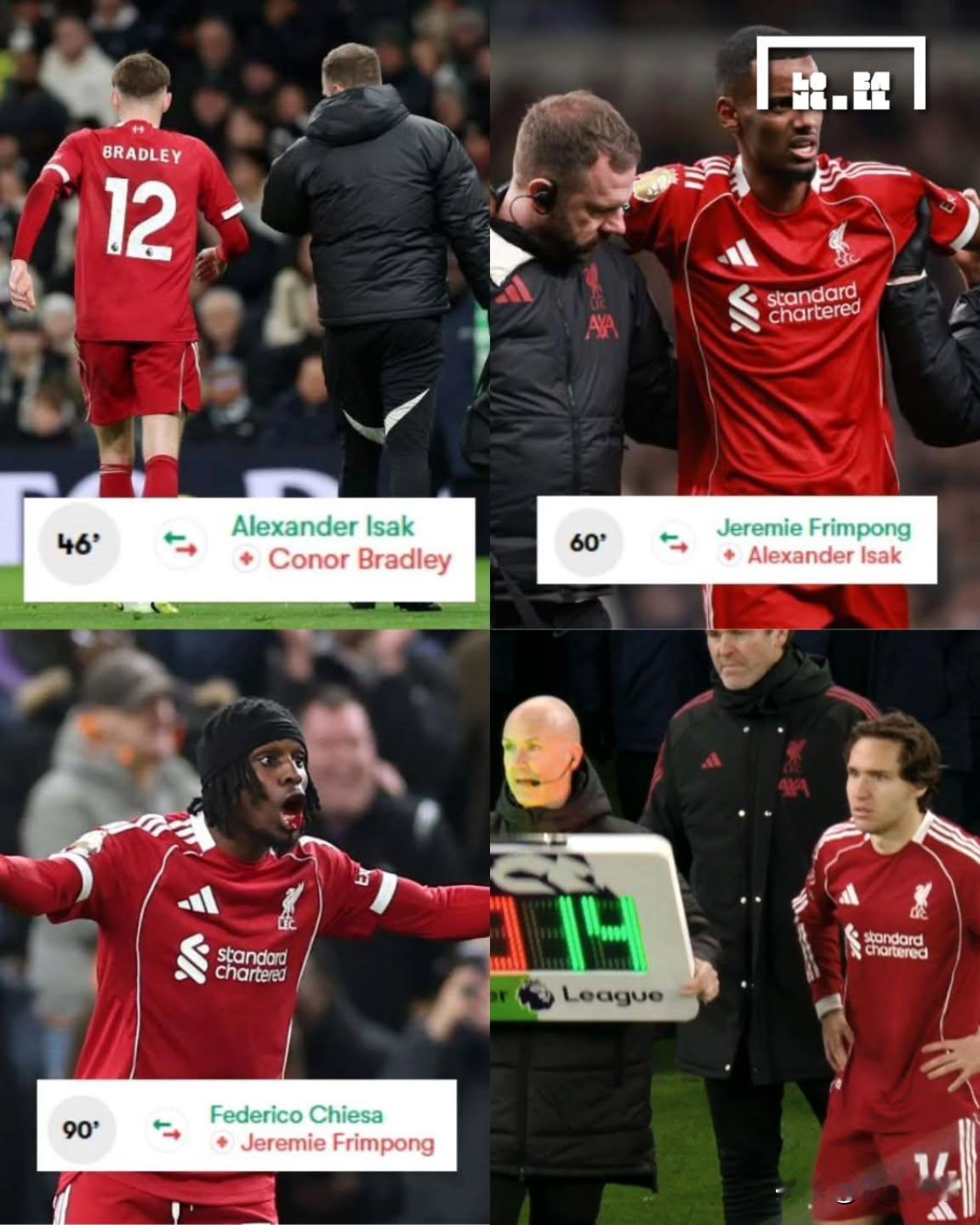 利物浦的右边后卫位置一定有毒？
对阵热刺的比赛，利物浦右边后卫位置的两名球员终于