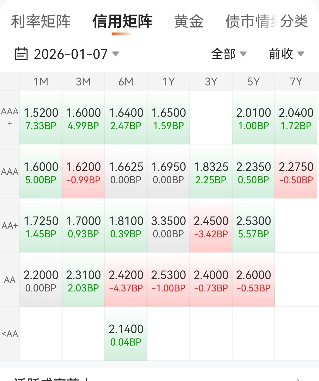 债市又是雨，半死不活的，没劲，不想看它啦