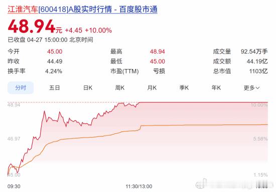 余承东透露尊界将推200万元新车，江淮汽车涨停日前，华为常务董事、终端BG董事长