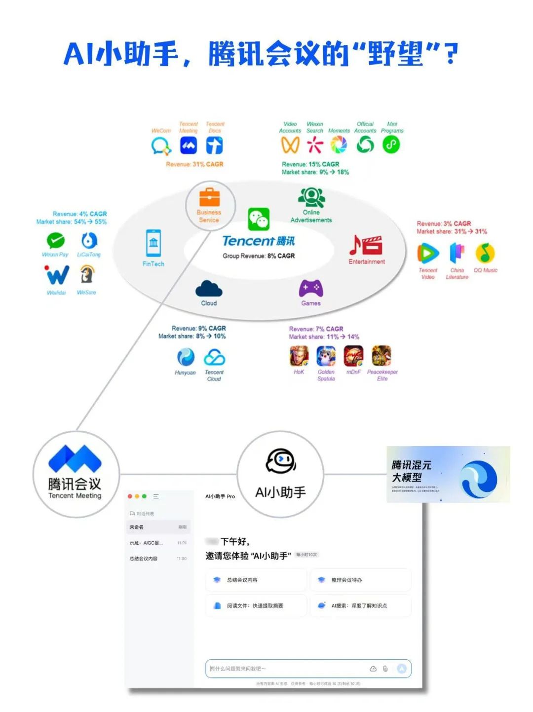 AI小助手，腾讯会议的“野望”？