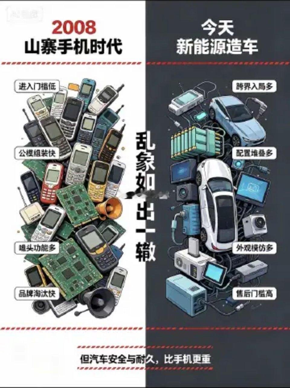 现在造车，仿佛又回到了2008年山寨手机盛行的年代了：波导、康佳、TO、迪比特、