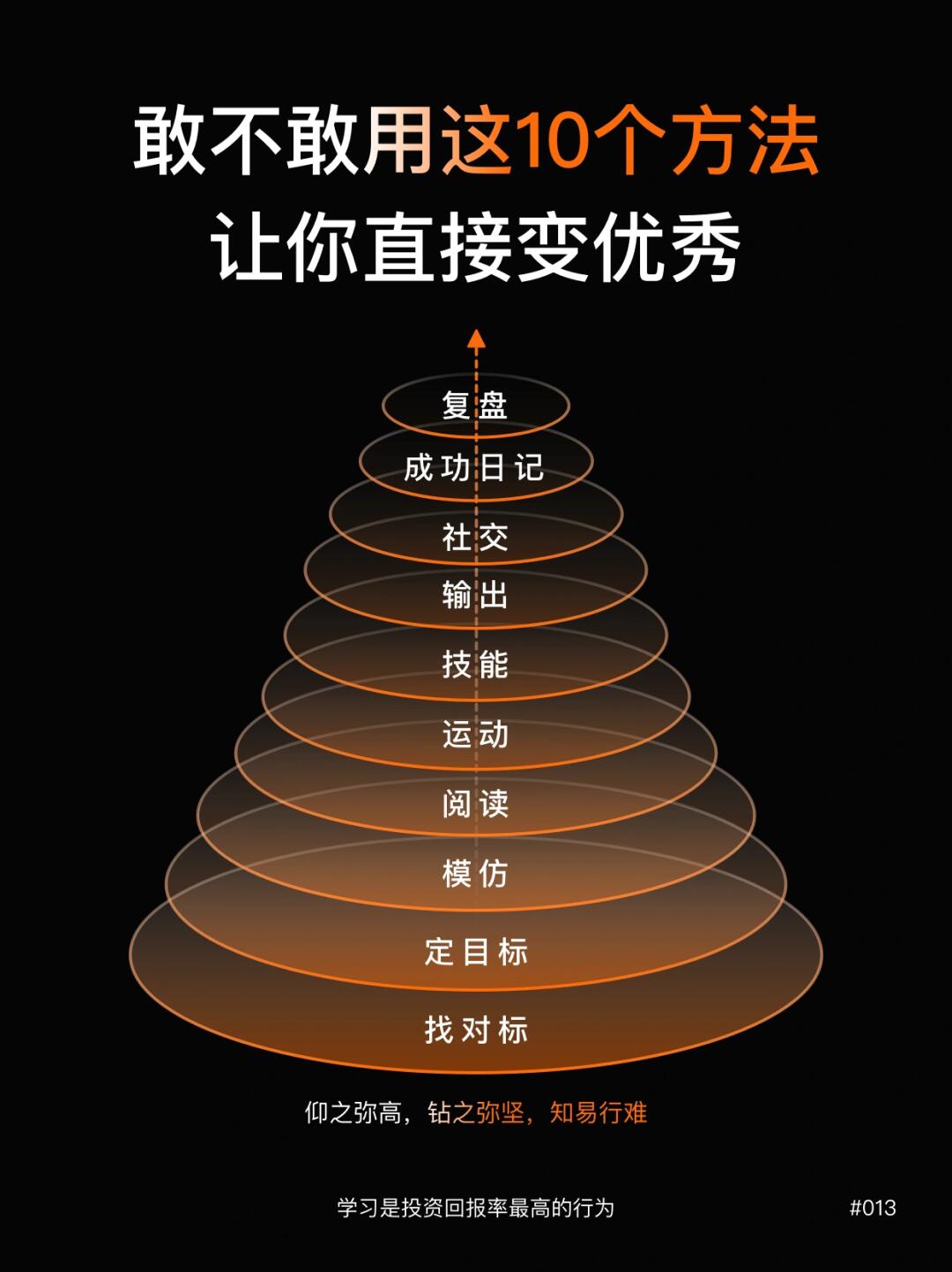 ⭐2024人生开挂|让你直接变优秀的小妙招