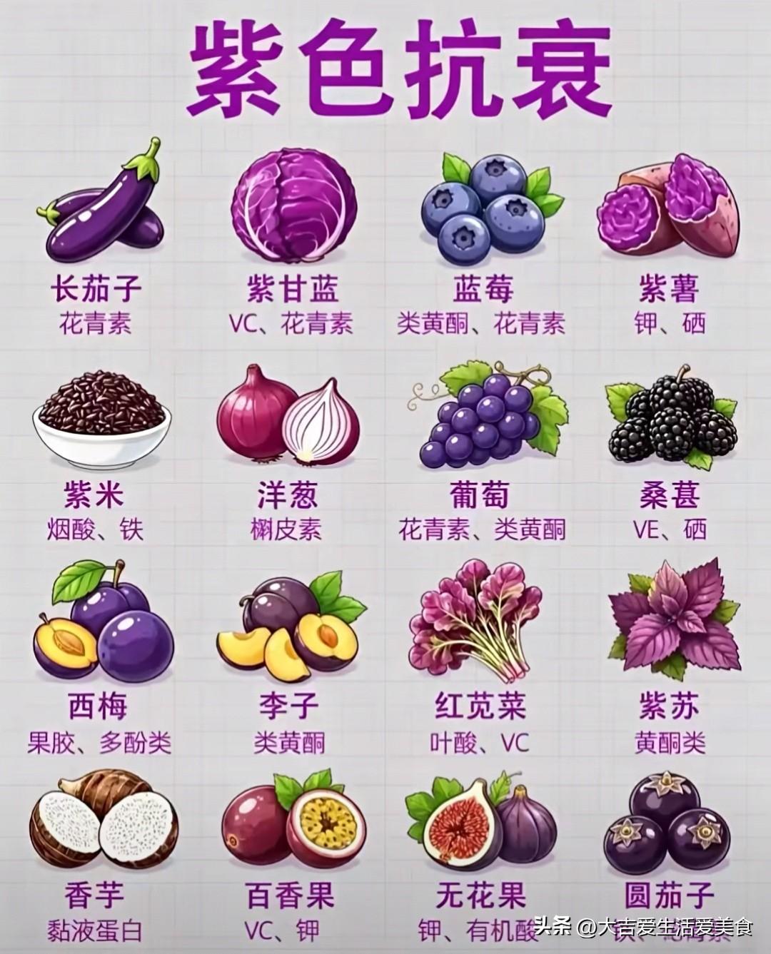 炎炎夏日“吃点花青素”可好？

蒸笼式酷暑 盛夏清凉处 盛夏灼浪