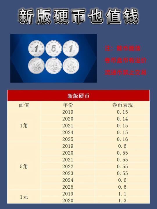 新版硬币值钱吗？