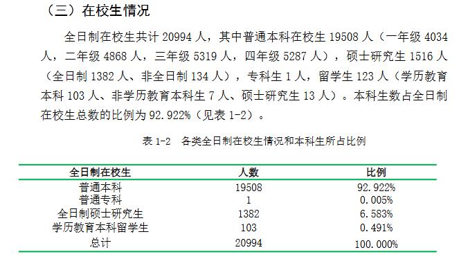 山东工商学院2025学年本科教学质量报告总算是公开了，从公布的数据来看，更名大学