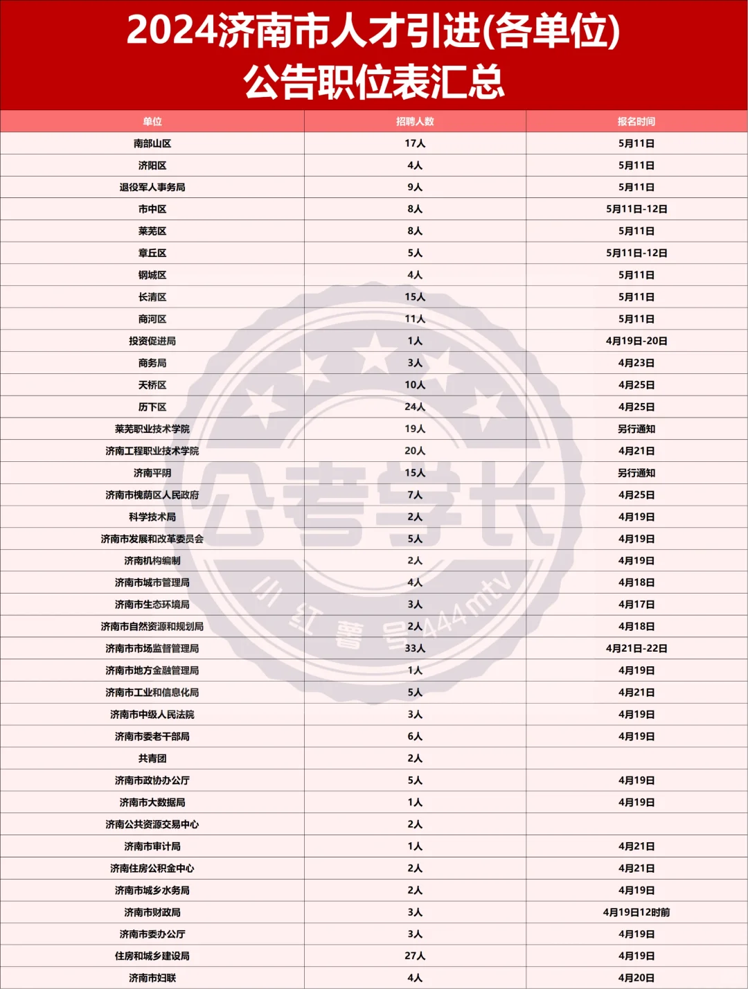 2024济南人才引进（298人）公告职位表汇总