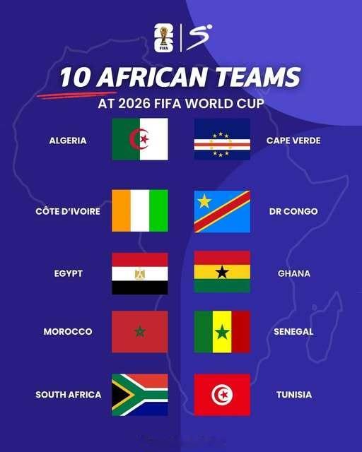 【世界杯非洲黑马】2022年世界杯（32队），一共有5支非洲球队参赛，最终摩洛哥
