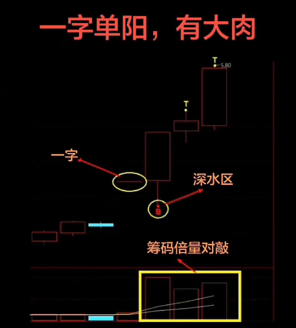 一字板次日低吸到底能不能行？贴图看着很硬，但是小概率事件。个人观点:看着诱人，实