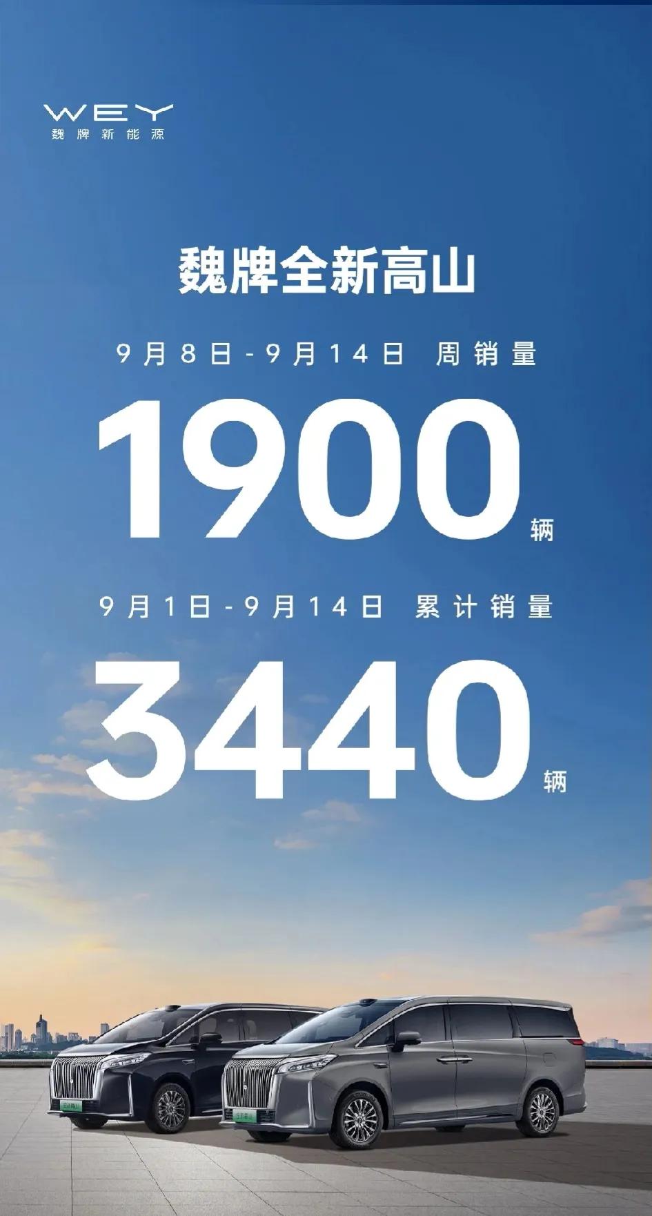 高山这把是真站起来了。8月份受工厂停工影响，魏牌高山的销量有下滑，9月份应该是开