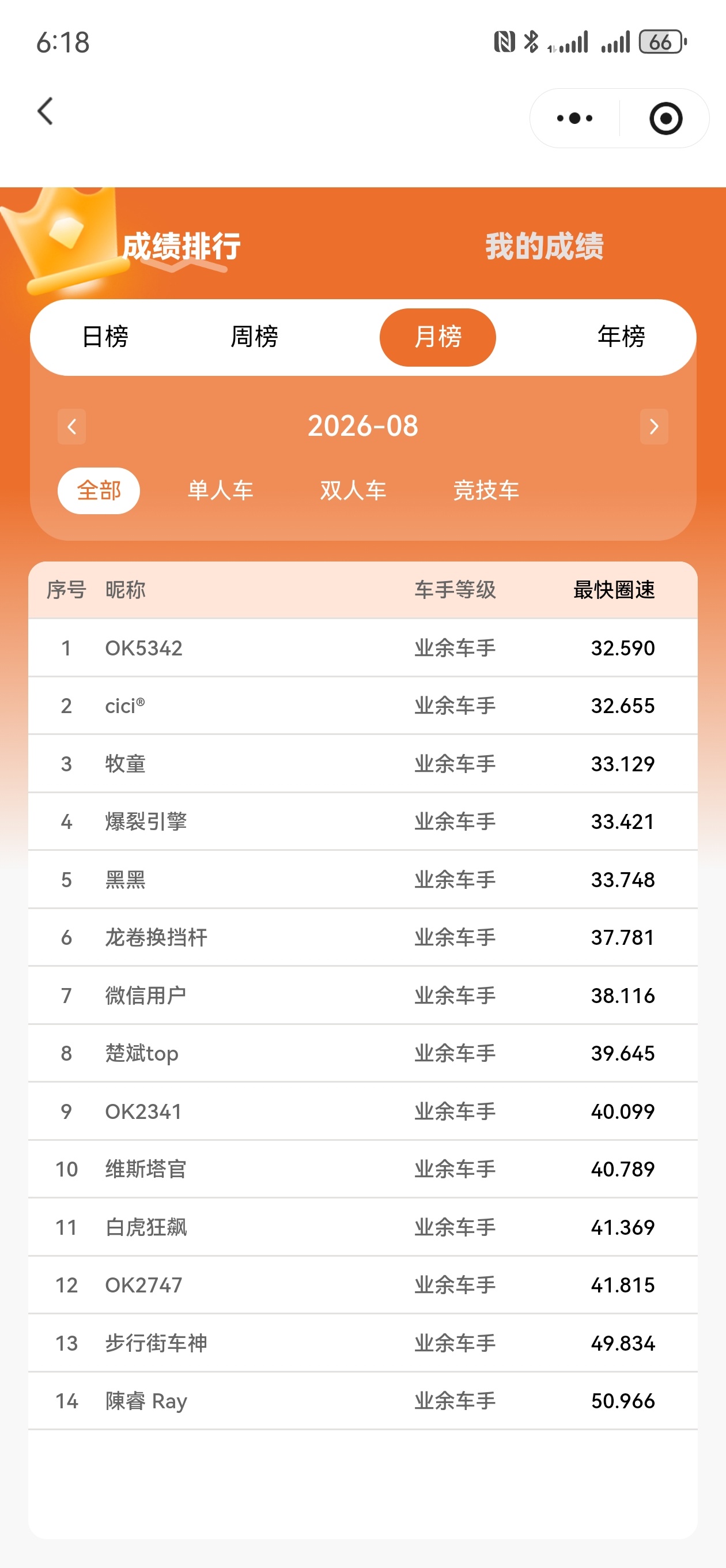 和 二刷的卡丁车场 有4T新车了，之前跑进了38s的成绩可以直接开。这个场地跑4