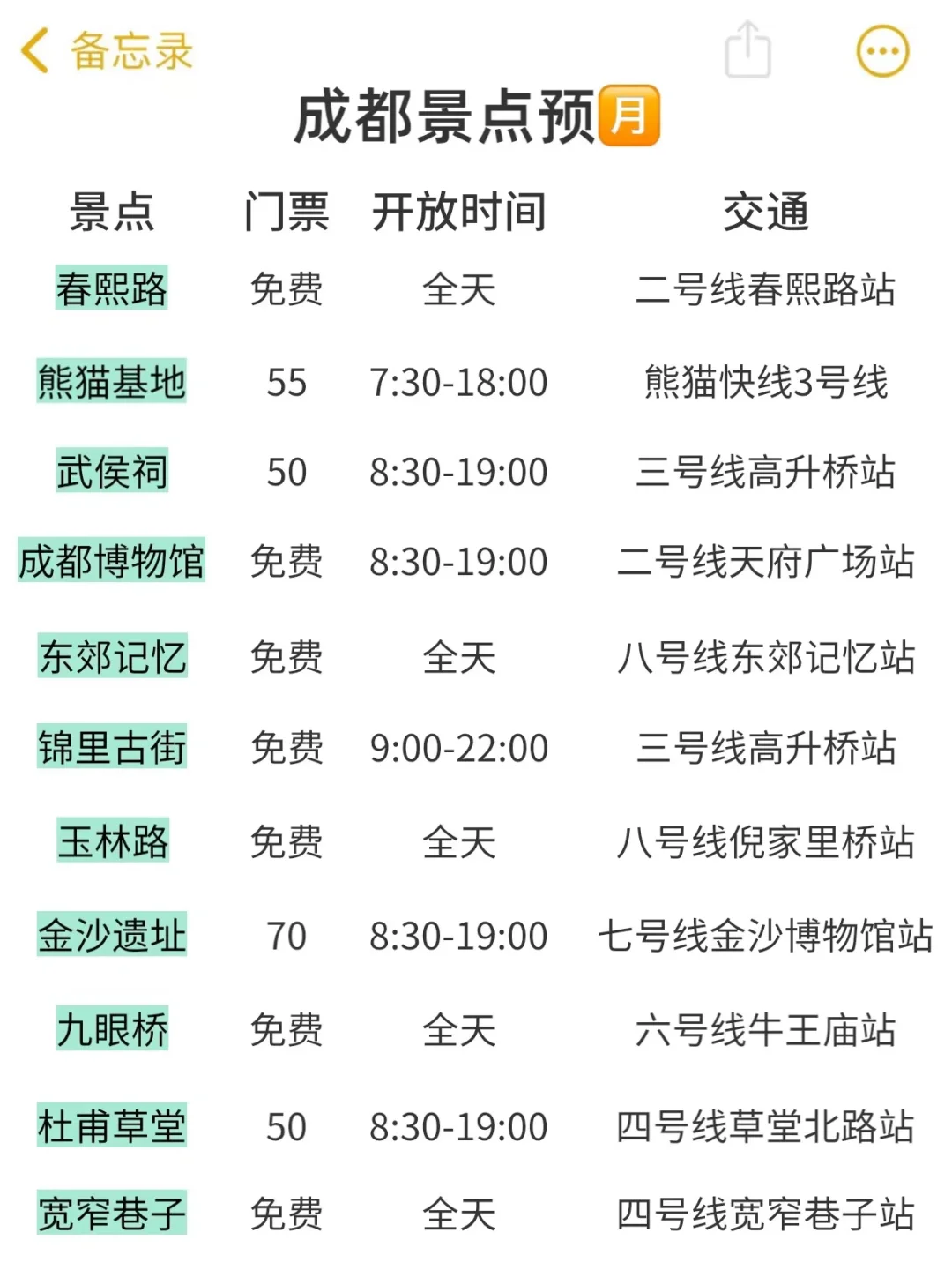 9-10月去成都旅游的姐妹们快进来听劝！！