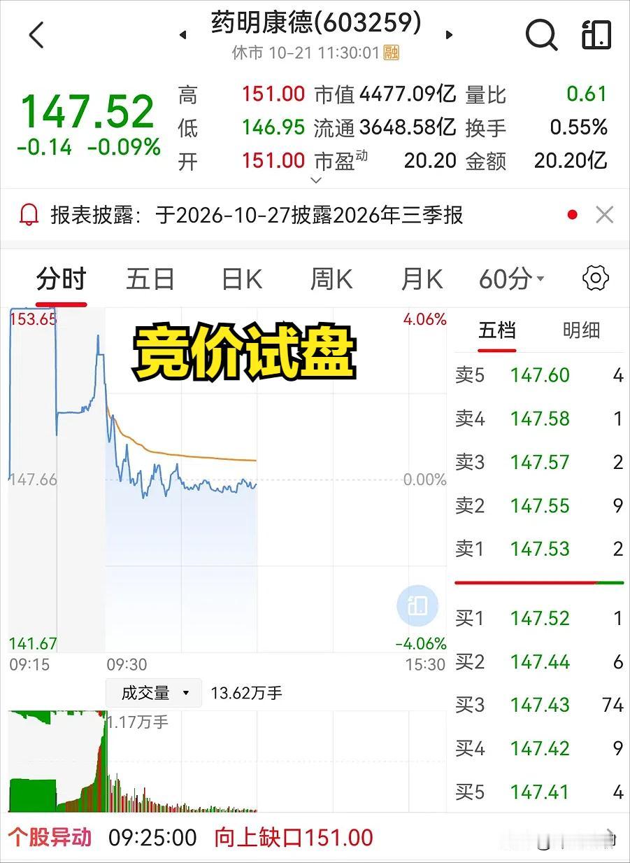 梳理完昨天10月22日的ETF数据，和药明的财报时间，我长舒一口气：昨天大盘大跌