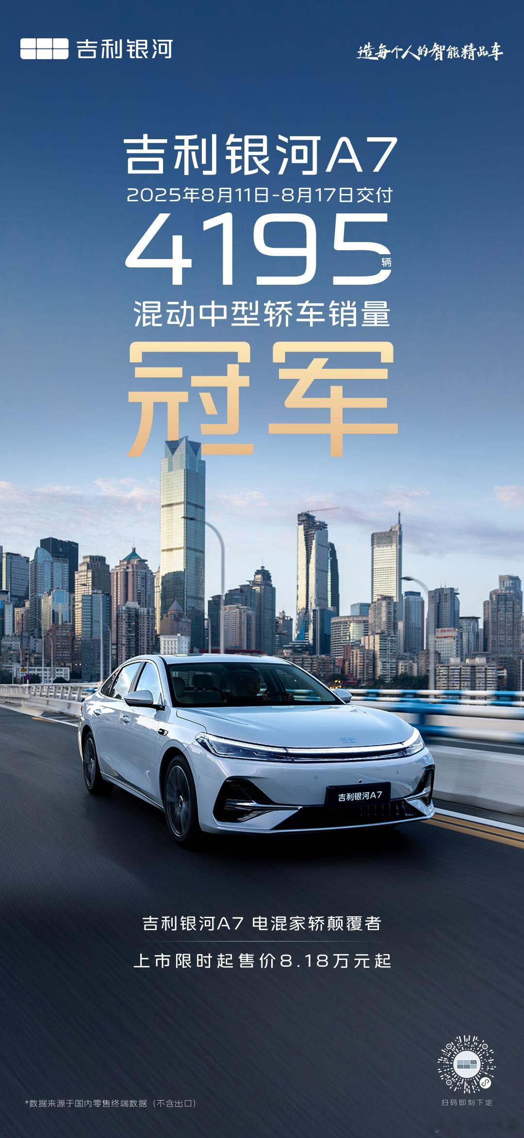 吉利银河A7上市首周交付4195辆夺得混动中型车全品类销量冠军吉利银河A7上市首