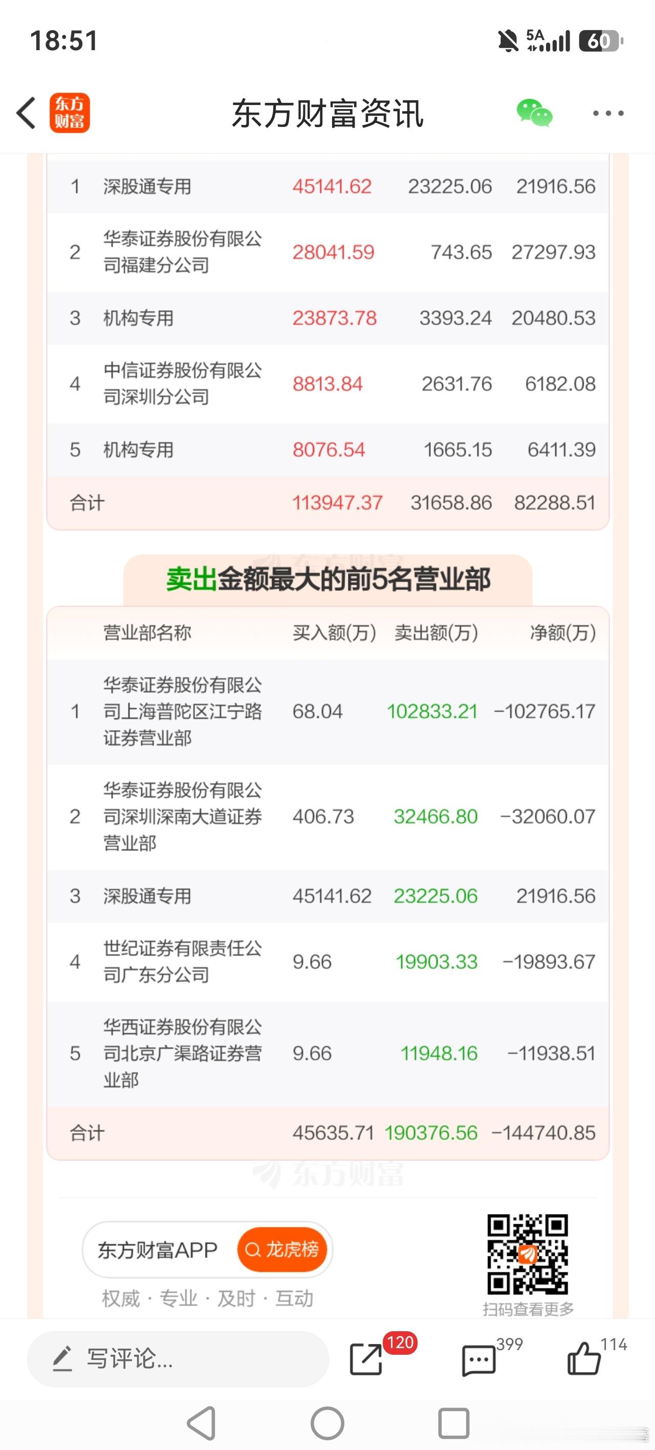 龙虎板卖一，净卖出10个多亿！什么样的人能卖出10个多亿？ 