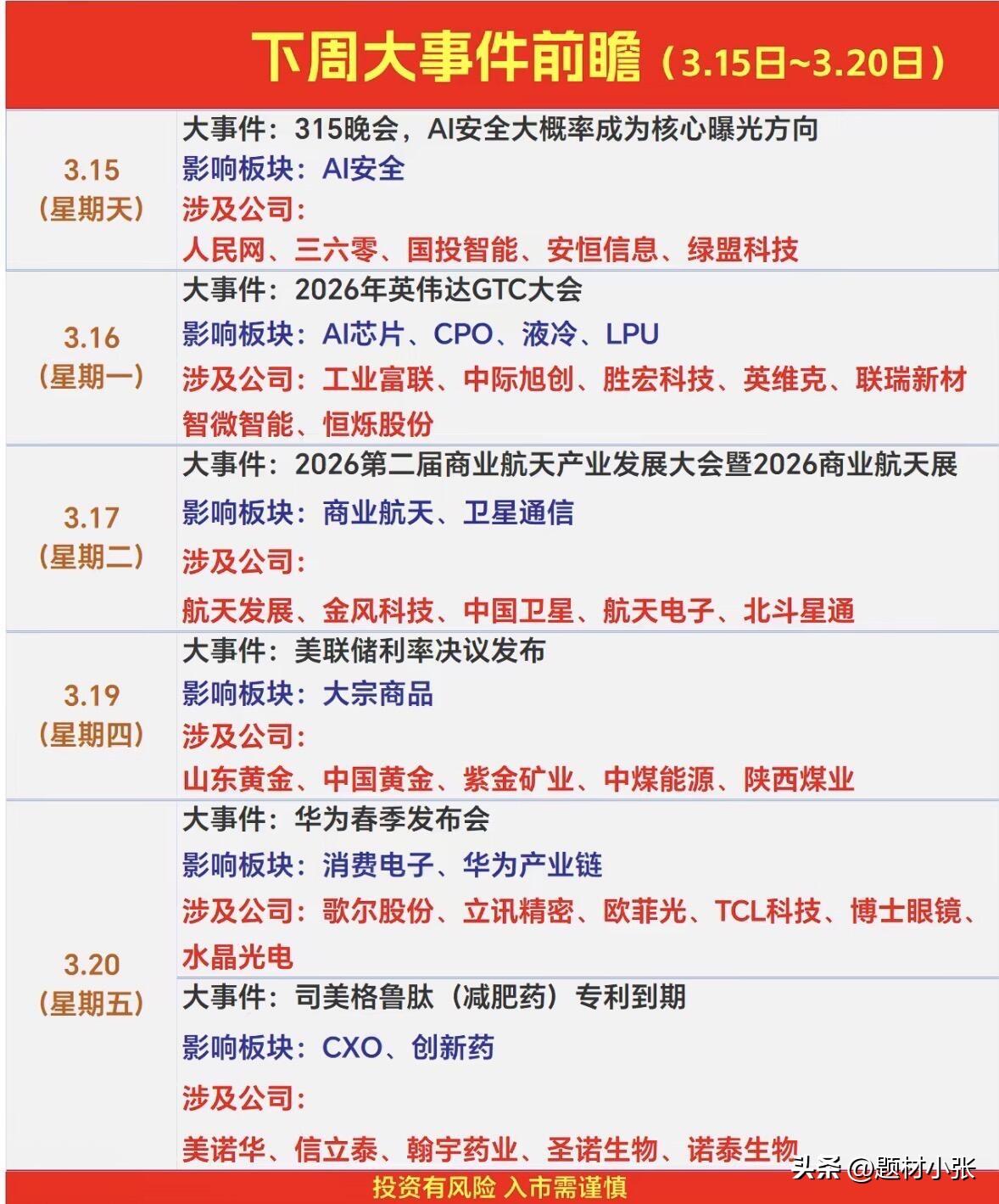 下周（3.15-3.20）A 股核心事件提前看：
3·15晚会聚焦AI安全，英伟