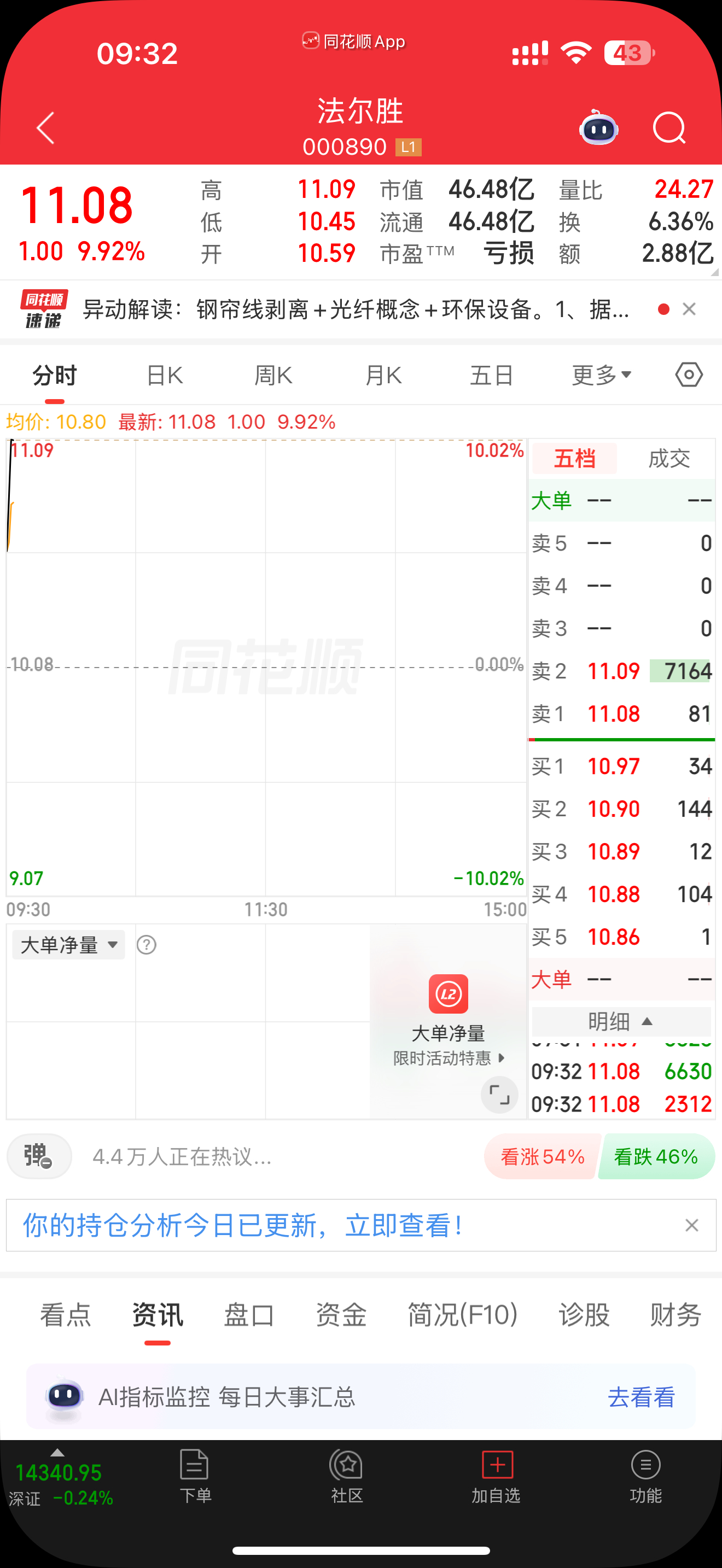 000890法尔胜涨停封死就继续格局 