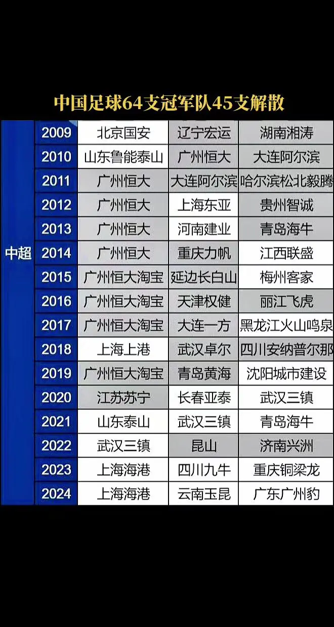 1994年，中国足球开始走向职业化，距今已有31年的历史。在这31年的...