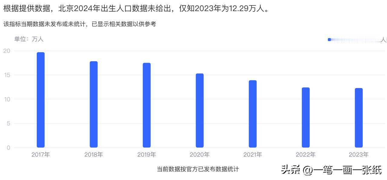 “根据公开数据，2023年北京常住人口数为2185.8万人。其中，16-60岁，