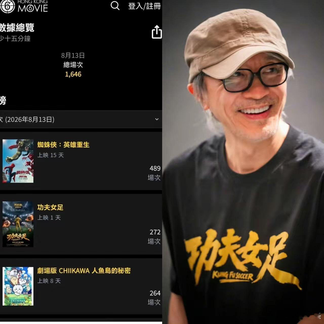 我严重怀疑，周星驰被香港资本做局了，功夫女足香港上映，到处都是唱衰的声音。影片拿