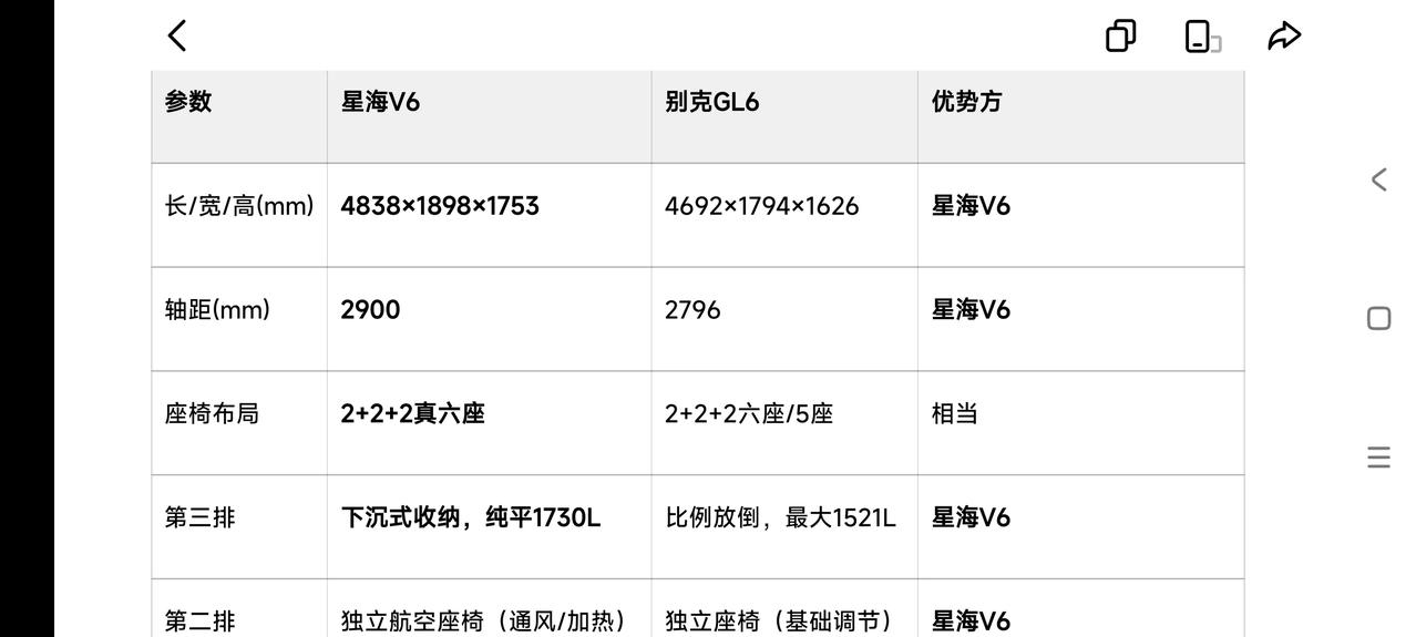 东风星海V6和别克GL6是两款定位接近、但路线完全不同的家用六座车：星海V6主打