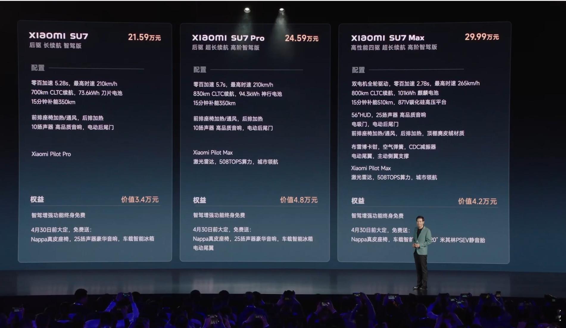 小米SU7价格公布，好家伙，21.59万起，Pro是24.59万，但是这两都是4