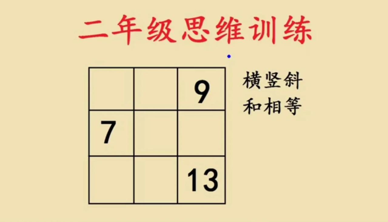 这是一道小学二年级奥数题目，经典的三阶幻方题目，难住不少的学生和家长。

如图，