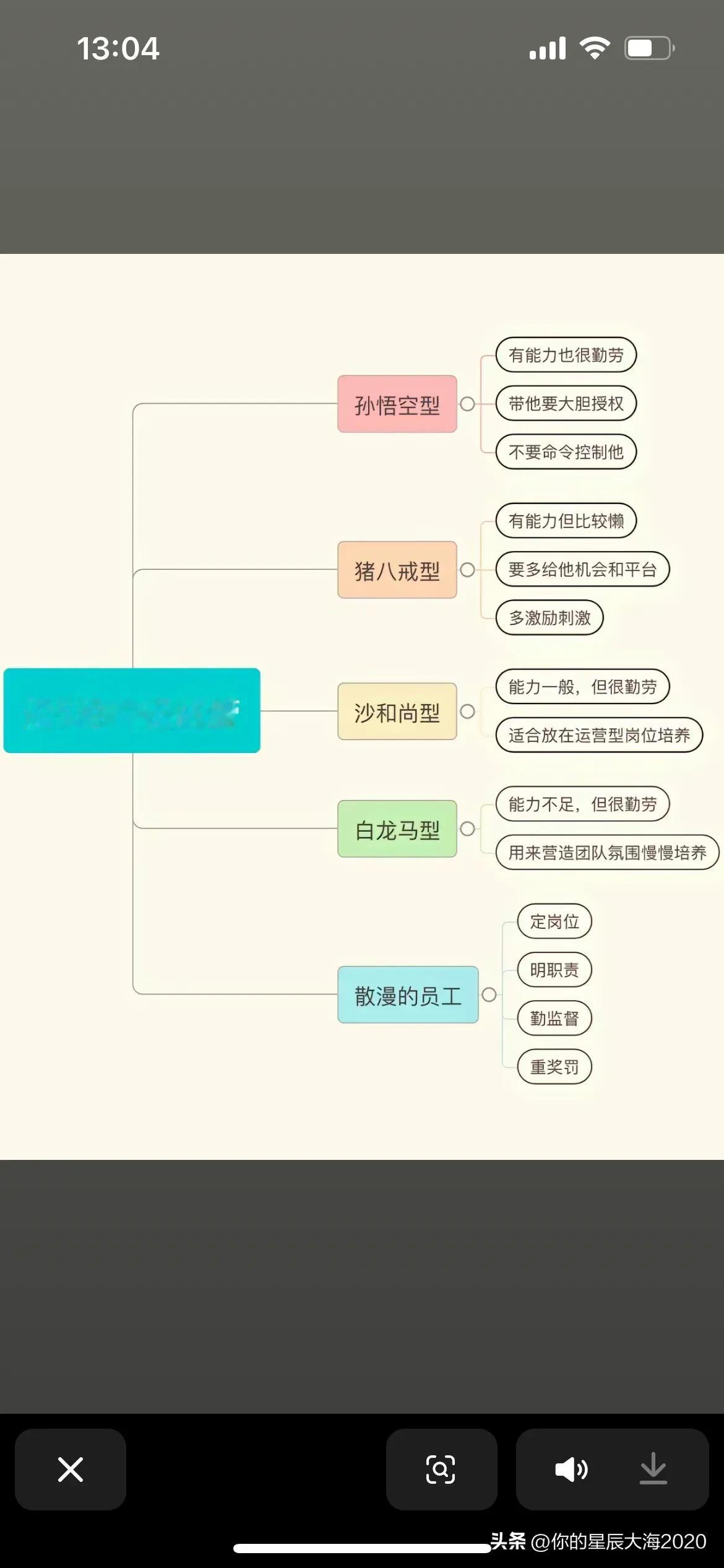 走上管理岗位，必须知道这5种人要这样管！