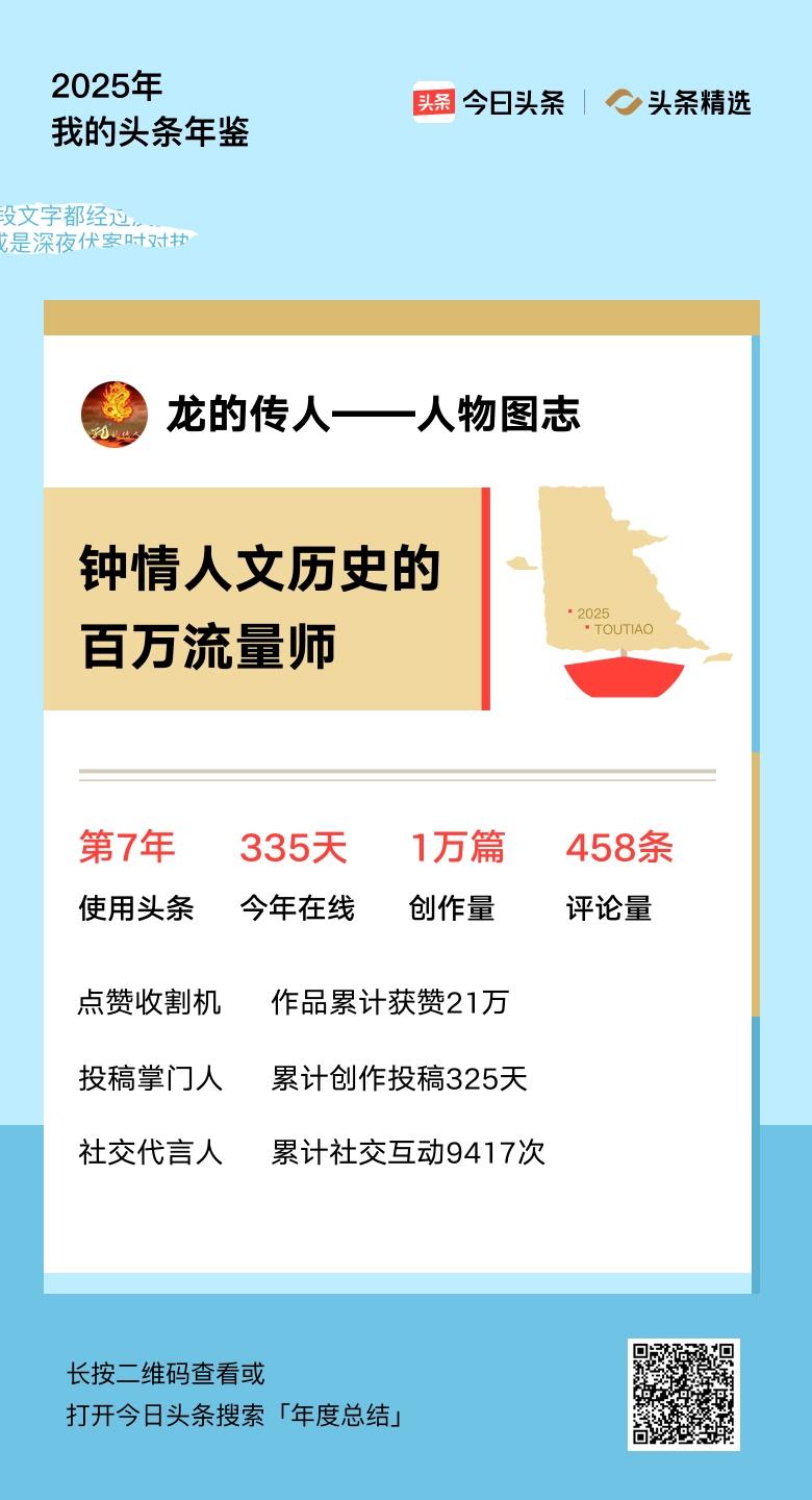 重磅上线！我的年度鉴定结果是“钟情人文历史的百万流量师”，你的结果又是什么？快来