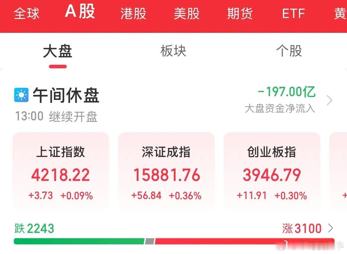 意料之外的强势！乐观情绪，指数低开高走，半导体从跌幅3%到拉升翻红，在外围情绪的