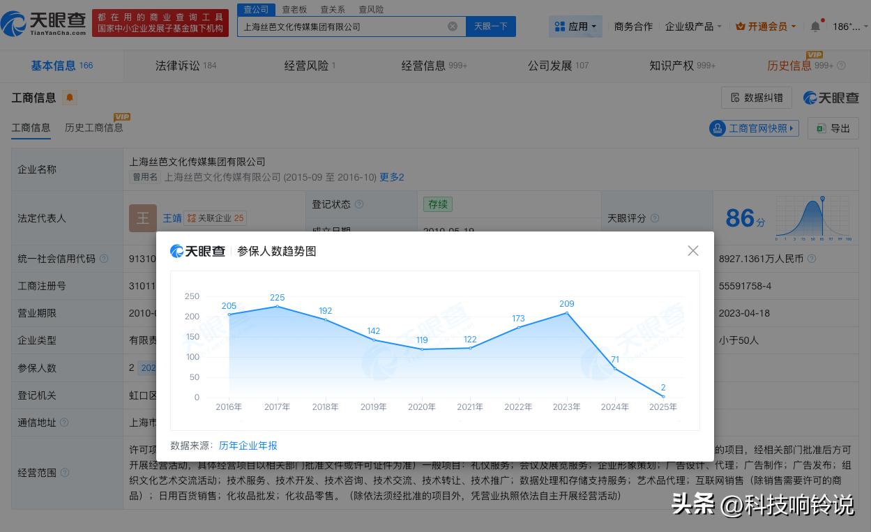 【丝芭传媒参保人数骤降99% 丝芭参保人数三年内减少超200】鞠婧祎被实名举报偷