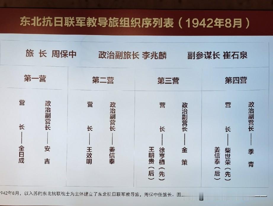 金日成为何是东北抗联教导旅（苏军远东独立88步兵旅）的营长？

一、人员来源（全