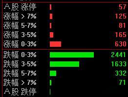 行情这玩意，持仓还能有几个红的能止盈，已经不错了，别要求太多，不信你们看看市场，