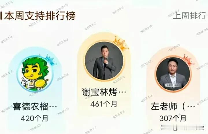 郭有才不接受打赏4天依然赚了400多万，他怎么做到的？

因为粉丝们不能打赏后选