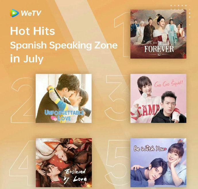 杨紫一番女主剧《长相思2》登顶西班牙和韩国WeTV 7月热门剧集榜！！海外人气牛