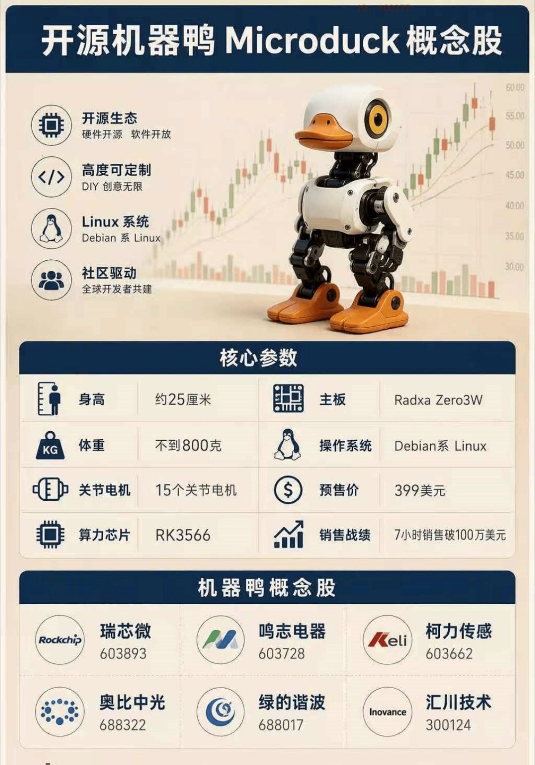 2026.08.31盘前牛算命，指数预测和绝密内参【指数预测】预计指数周一震荡，
