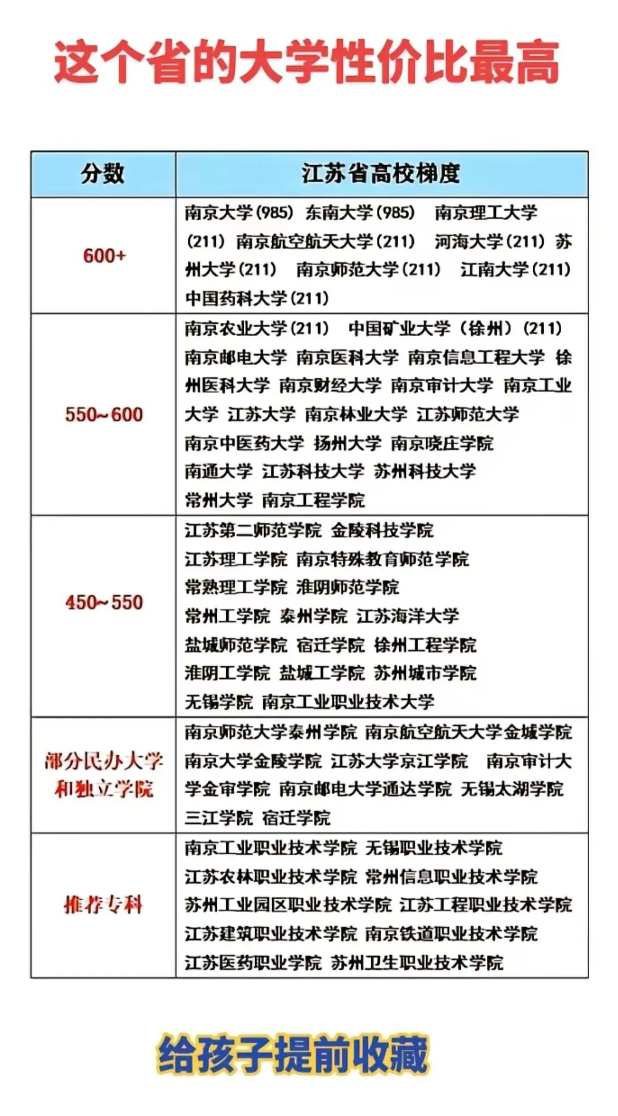 江苏大学分数线