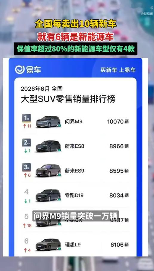 新能源车渗透率破62.8%新能源渗透率持续走高，车企不断推出新款车型，技术更新速