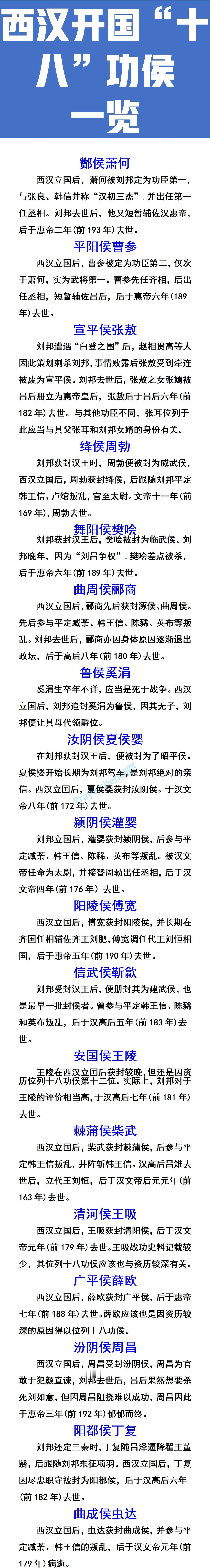 萧何：西汉开国十八功侯之一；
曹参：西汉开国十八功侯之一；
樊哙：西汉开国十八功